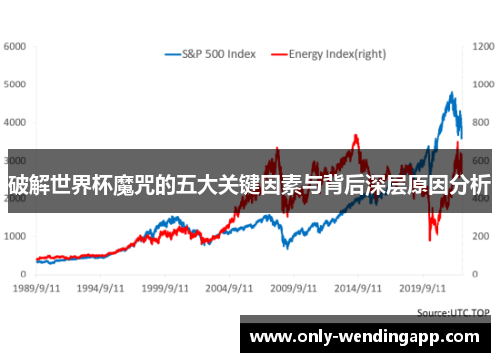 破解世界杯魔咒的五大关键因素与背后深层原因分析 破解世界杯魔咒的五大关键因素与背后深层原因分析