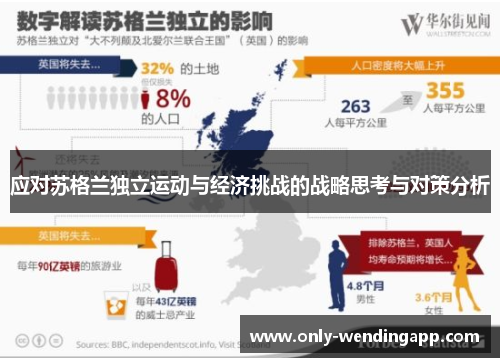 应对苏格兰独立运动与经济挑战的战略思考与对策分析 应对苏格兰独立运动与经济挑战的战略思考与对策分析