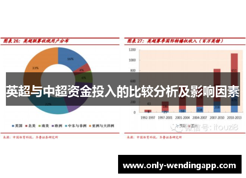 英超与中超资金投入的比较分析及影响因素