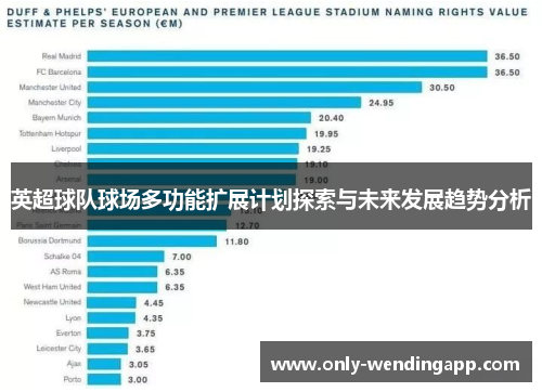 英超球队球场多功能扩展计划探索与未来发展趋势分析 英超球队球场多功能扩展计划探索与未来发展趋势分析