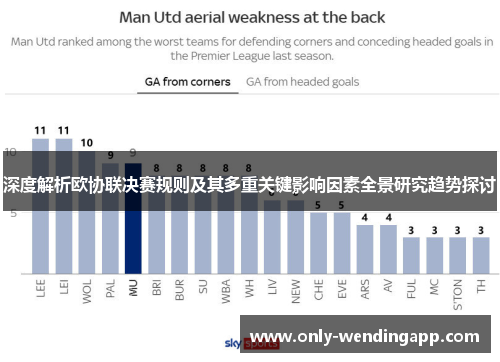 深度解析欧协联决赛规则及其多重关键影响因素全景研究趋势探讨 深度解析欧协联决赛规则及其多重关键影响因素全景研究趋势探讨