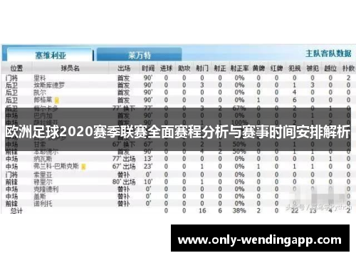 欧洲足球2020赛季联赛全面赛程分析与赛事时间安排解析