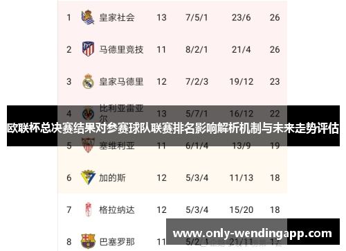 欧联杯总决赛结果对参赛球队联赛排名影响解析机制与未来走势评估